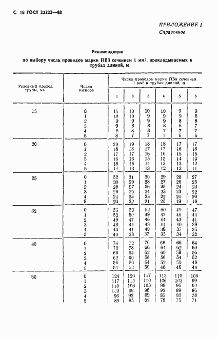  25223-82.  19