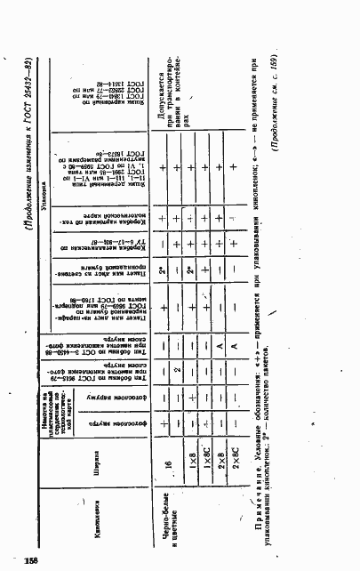  25432-82.  15