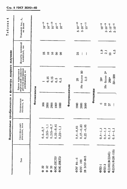  25213-82.  9