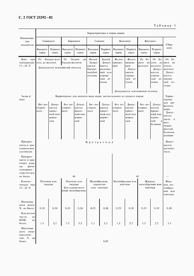  25292-82.  3