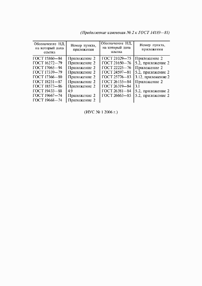 ���� 14189-81. �������� 40