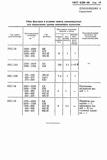  8.229-81.  22