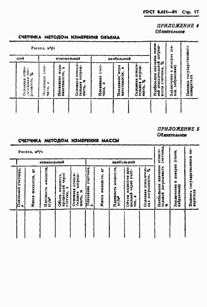  8.451-81.  21