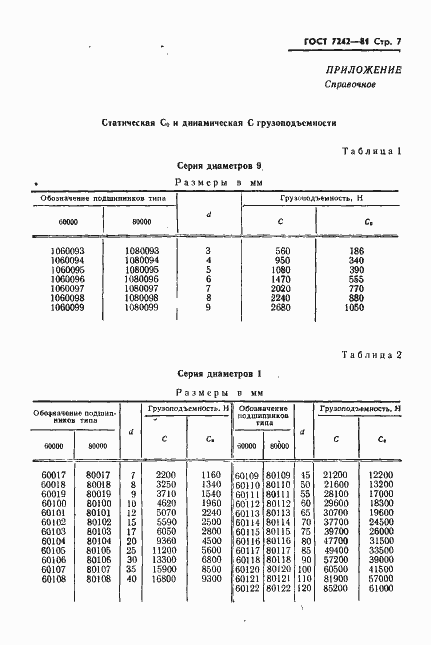 ���� 7242-81. �������� 8