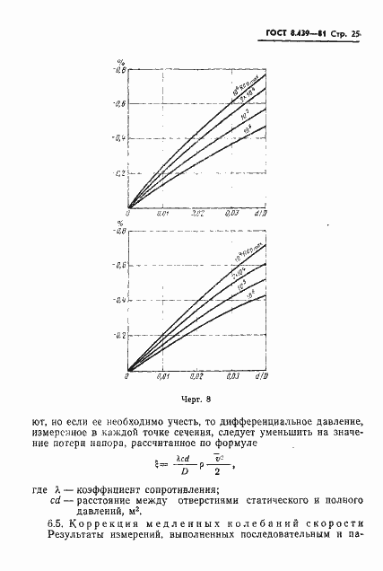  8.439-81.  28