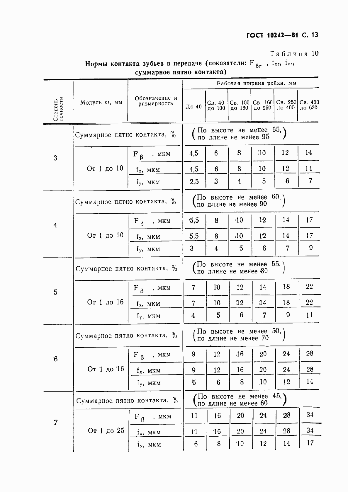 ���� 10242-81. �������� 14
