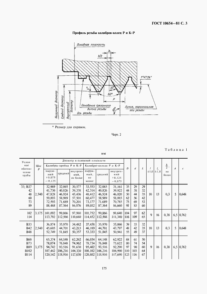  10654-81.  3