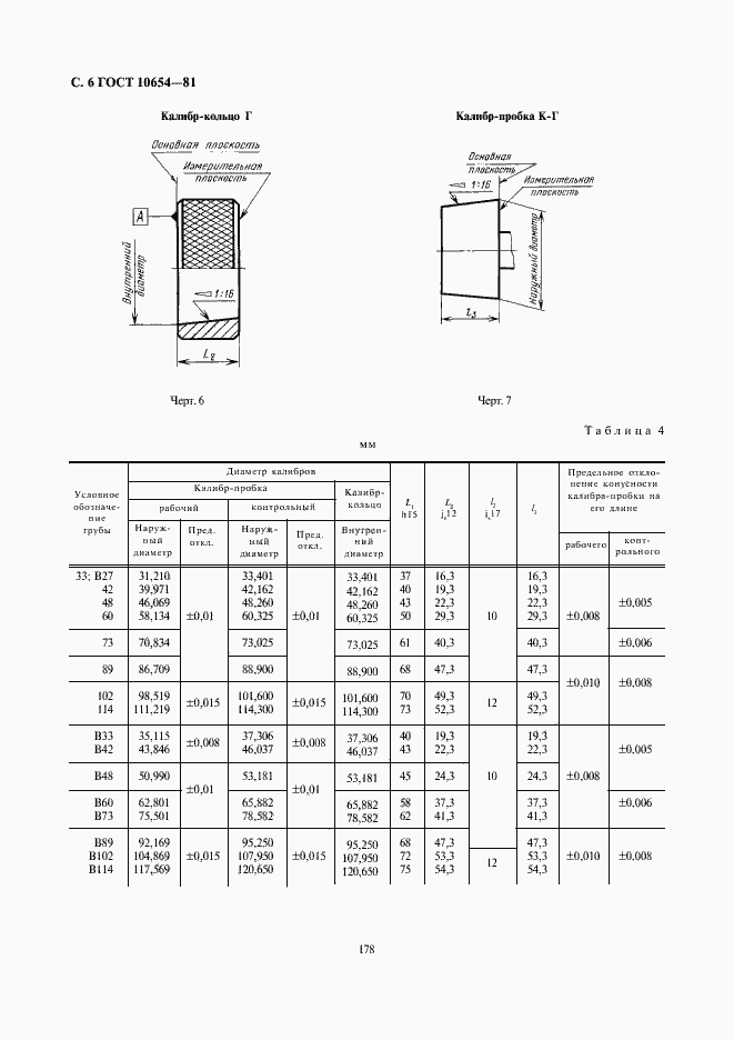  10654-81.  6