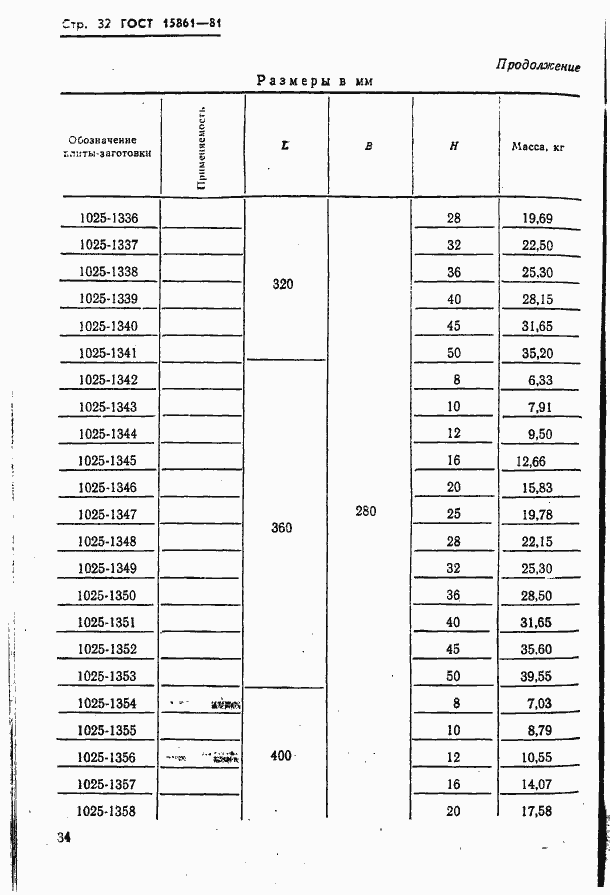  15861-81.  34