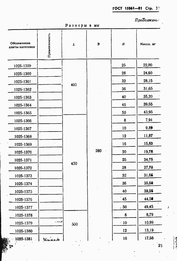  15861-81.  35