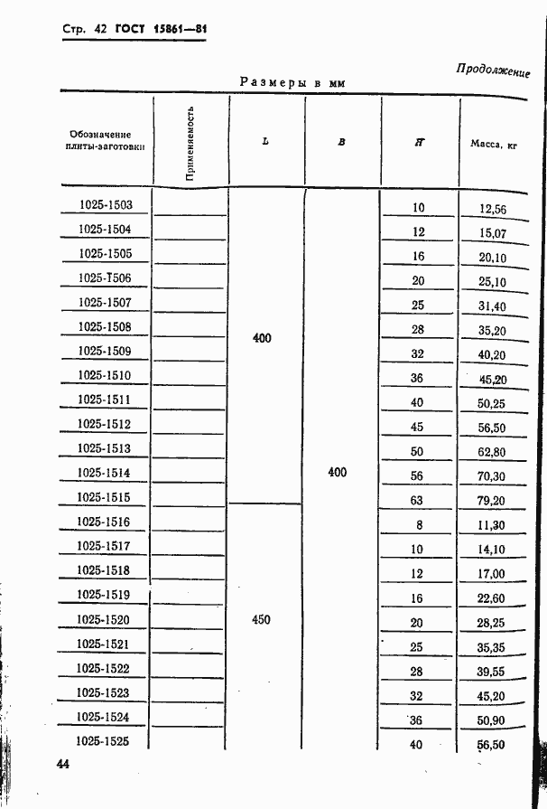  15861-81.  44