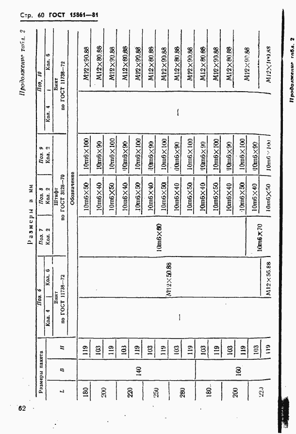  15861-81.  62