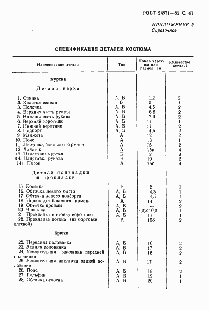 ���� 24871-81. �������� 42