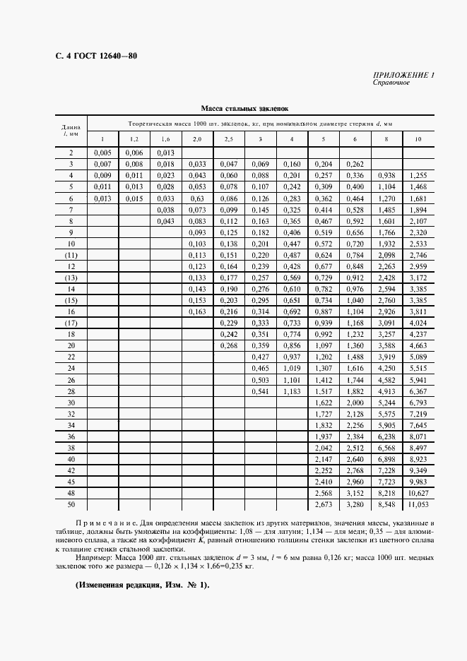  12640-80.  5