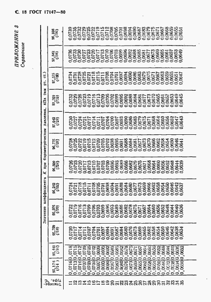 ���� 17147-80. �������� 19