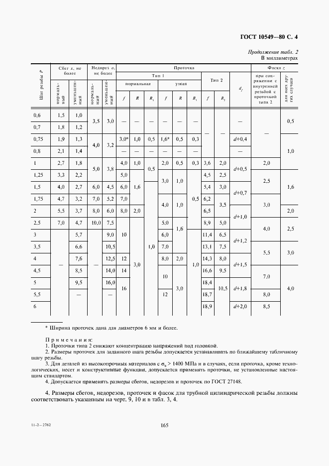 ���� 10549-80. �������� 4
