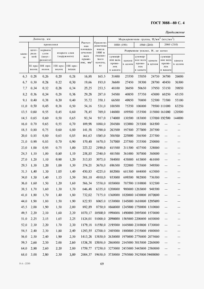  3088-80.  4