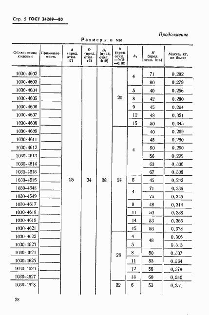  24269-80.  5