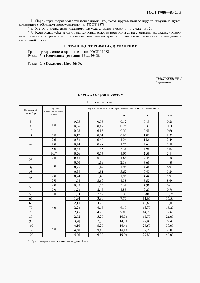  17006-80.  6