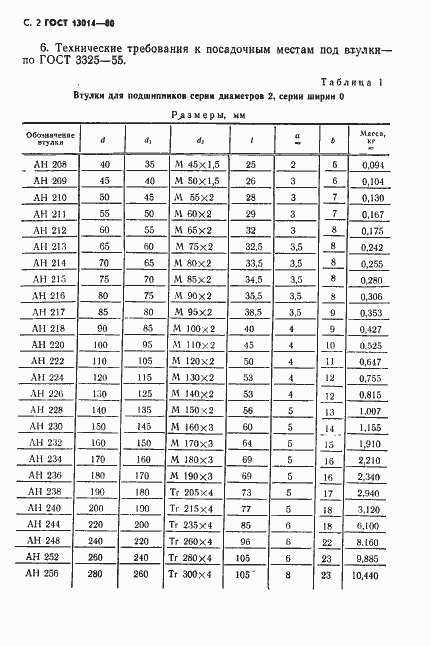 ���� 13014-80. �������� 3