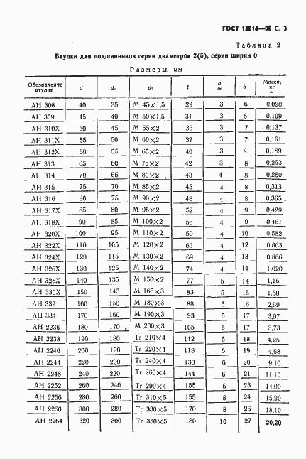 ���� 13014-80. �������� 4