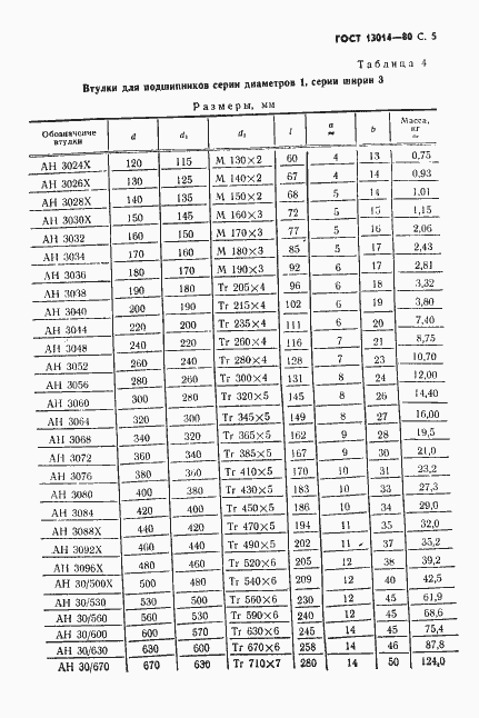 ���� 13014-80. �������� 6