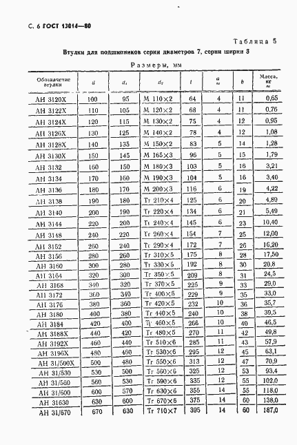 ���� 13014-80. �������� 7