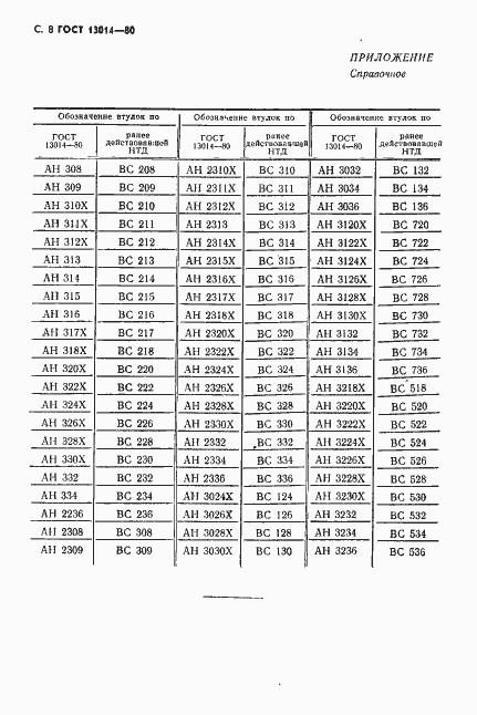 ���� 13014-80. �������� 9