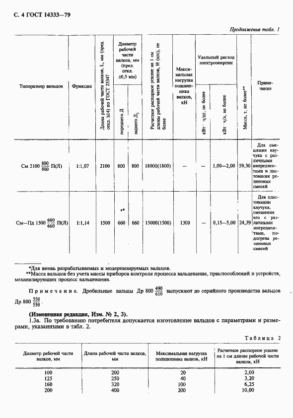  14333-79.  5