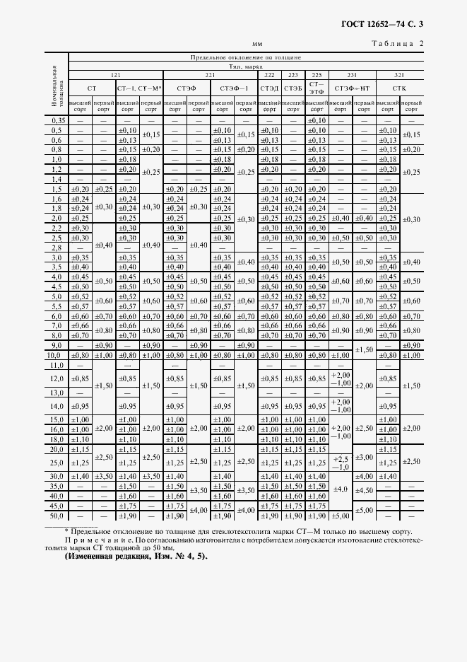 ���� 12652-74. �������� 4