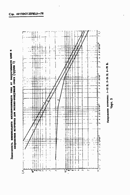 ���� 22782.5-78. �������� 45