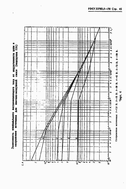 ���� 22782.5-78. �������� 46