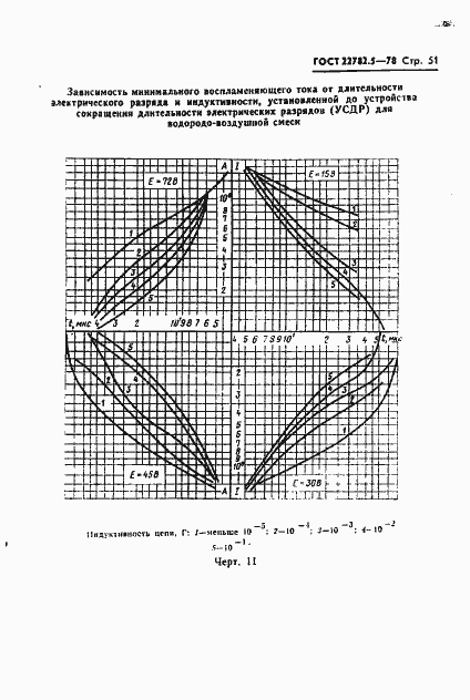 ���� 22782.5-78. �������� 52
