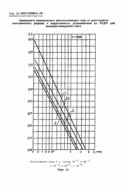 ���� 22782.5-78. �������� 53