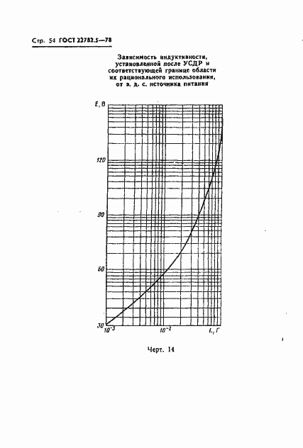 ���� 22782.5-78. �������� 55
