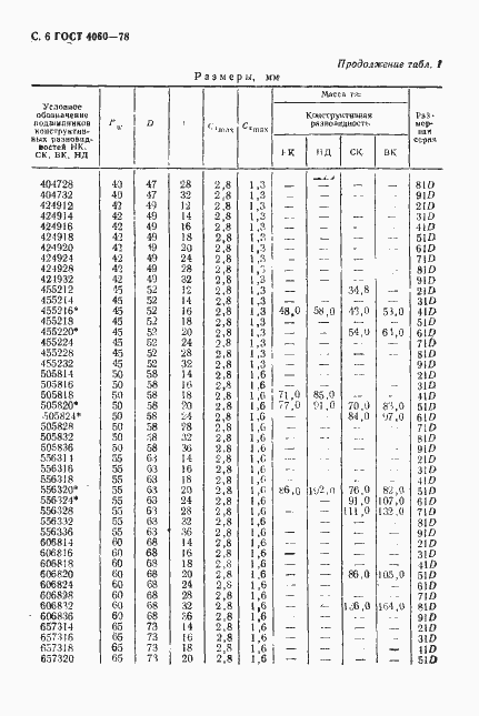  4060-78.  7