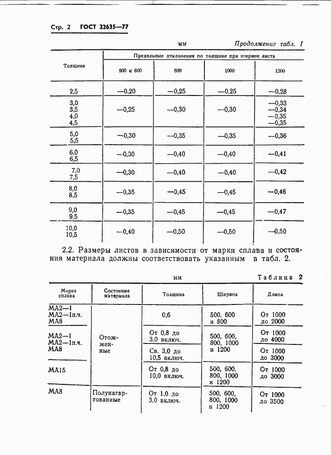 ���� 22635-77. �������� 3
