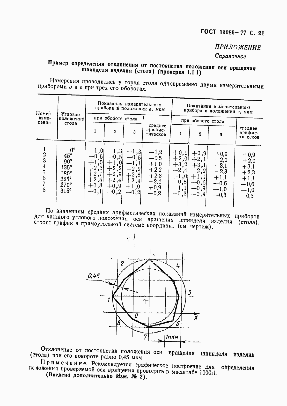  13086-77.  22