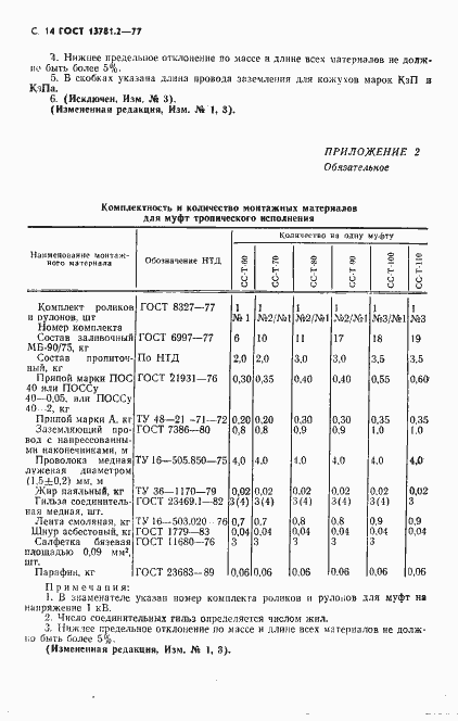 ���� 13781.2-77. �������� 15