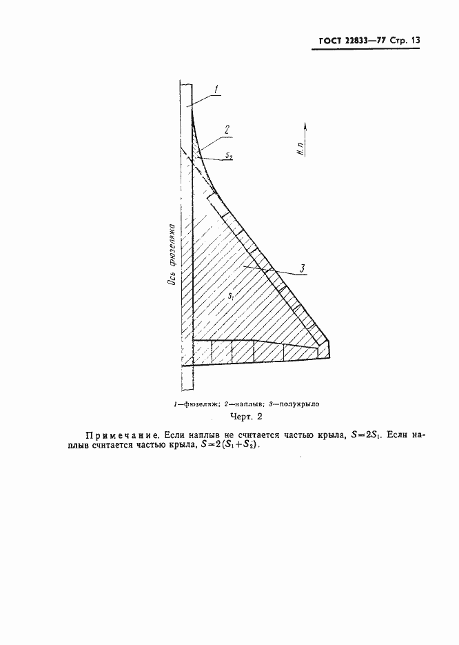 ���� 22833-77. �������� 15