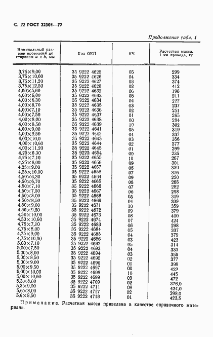 ���� 22301-77. �������� 24