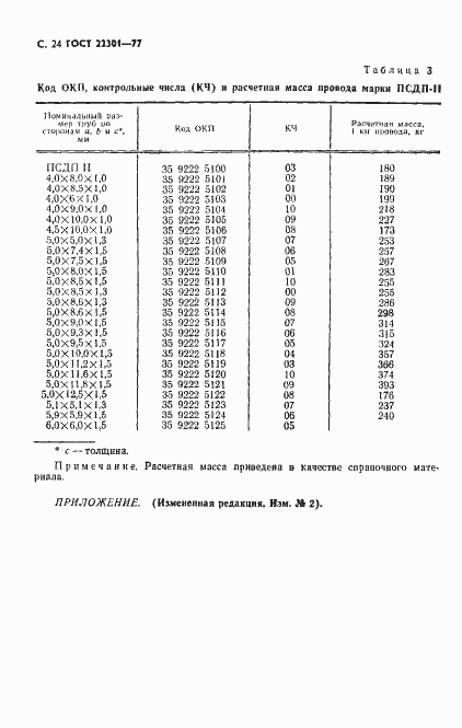 ���� 22301-77. �������� 26