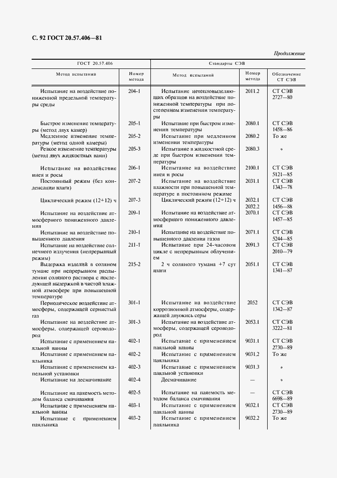 ���� 20.57.406-81. �������� 93