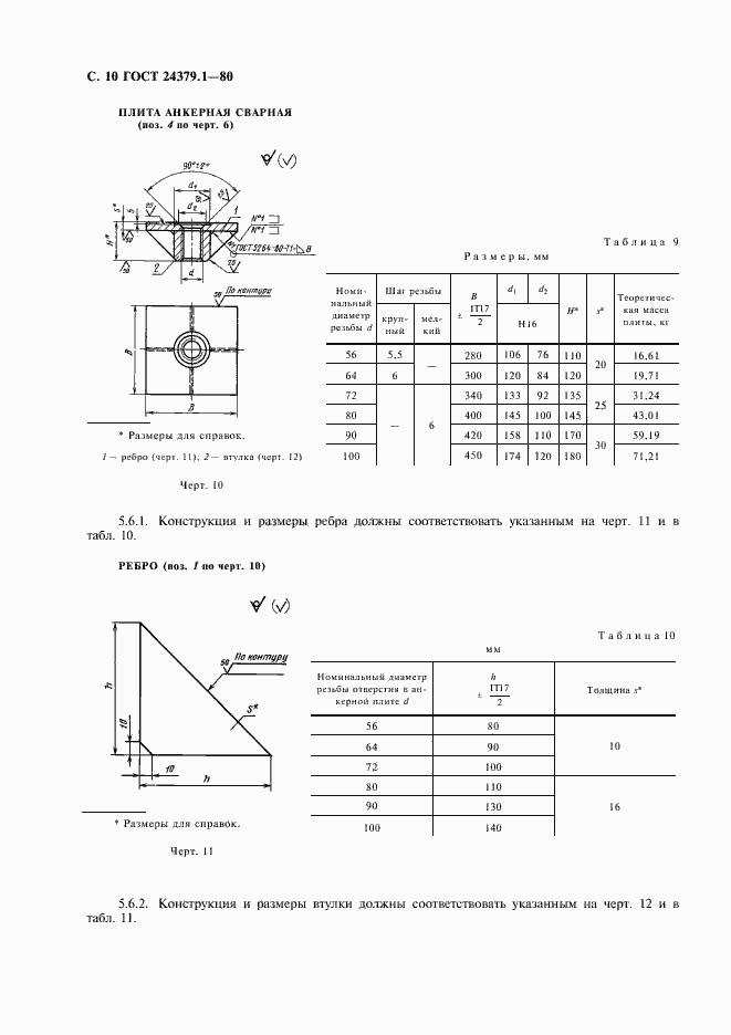  24379.1-80.  11