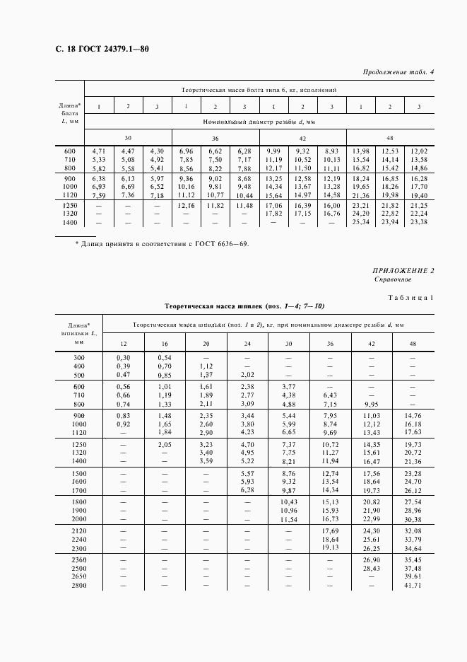  24379.1-80.  19