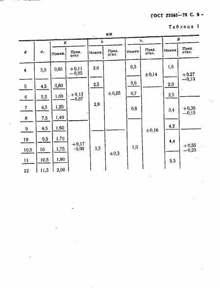 ���� 22053-76. �������� 10