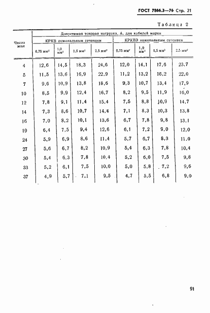 ���� 7866.3-76. �������� 21