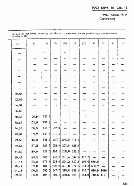  22040-76.  12