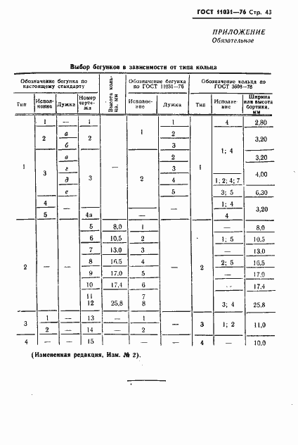  11031-76.  44