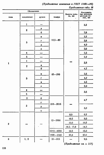  11031-76.  53